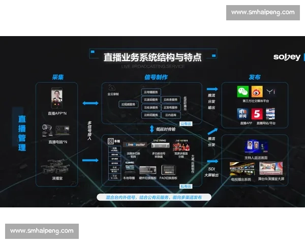 无插件直播技术创新推动视频互动体验新变革
